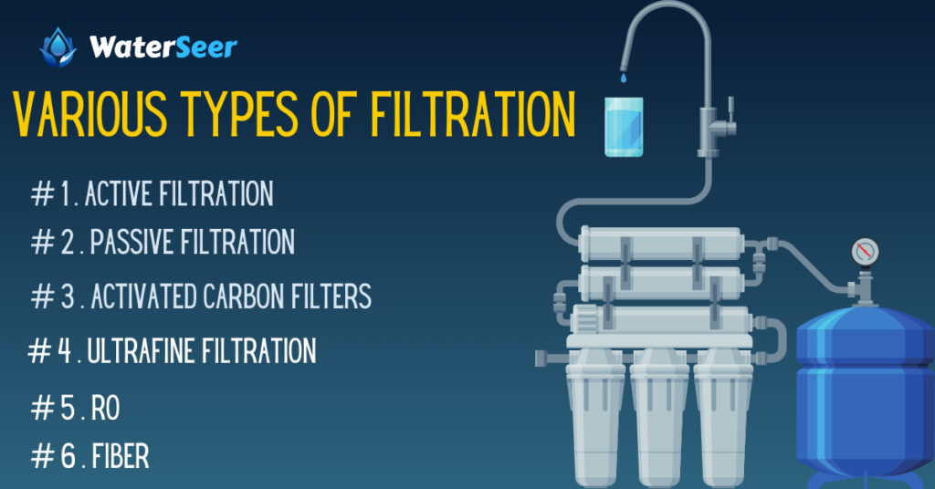 Various Types of Filtration