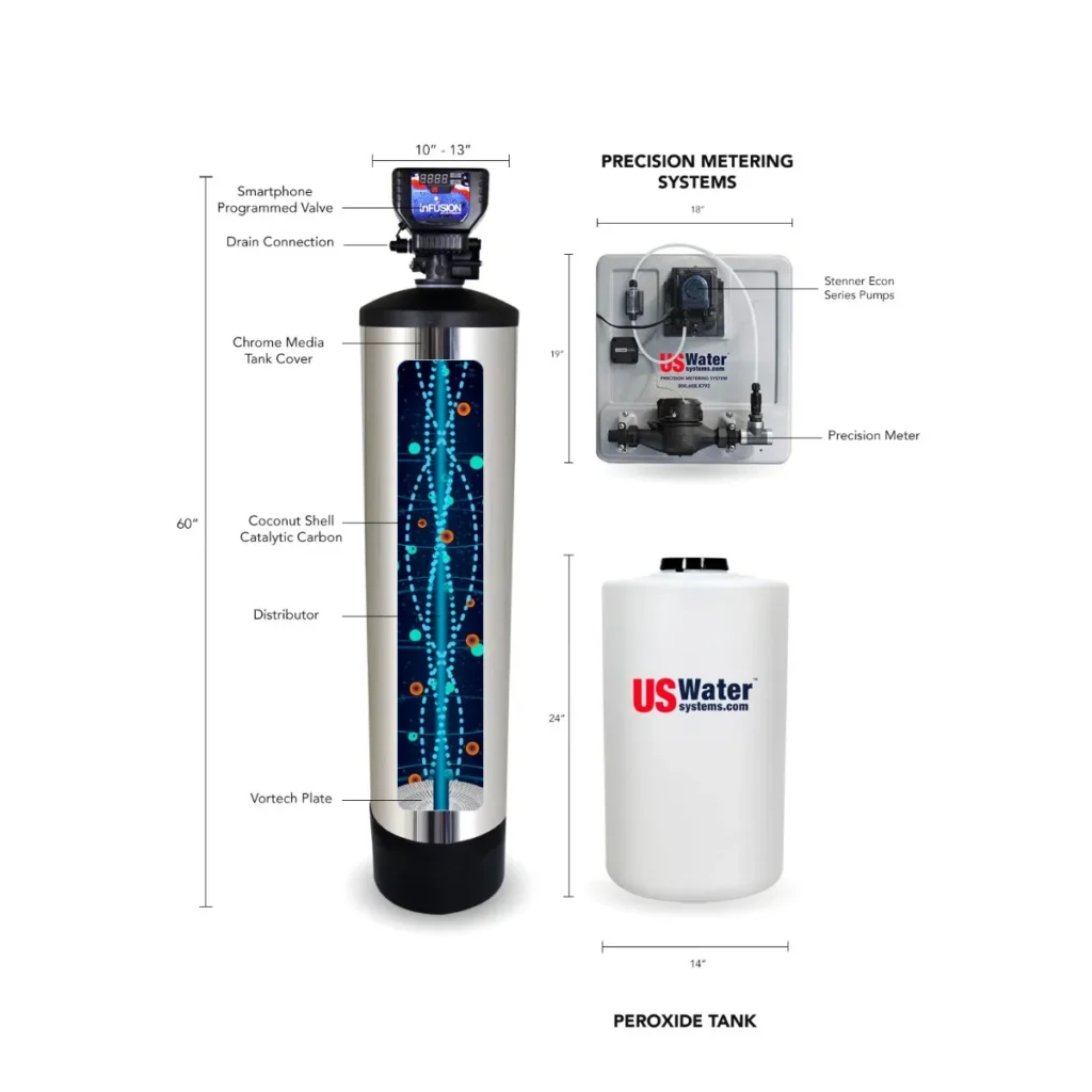Matrixx InFusion Whole House Water Filtration System Review