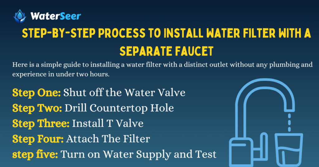 Step-by-Step Process to Install Water Filter With a Separate Faucet