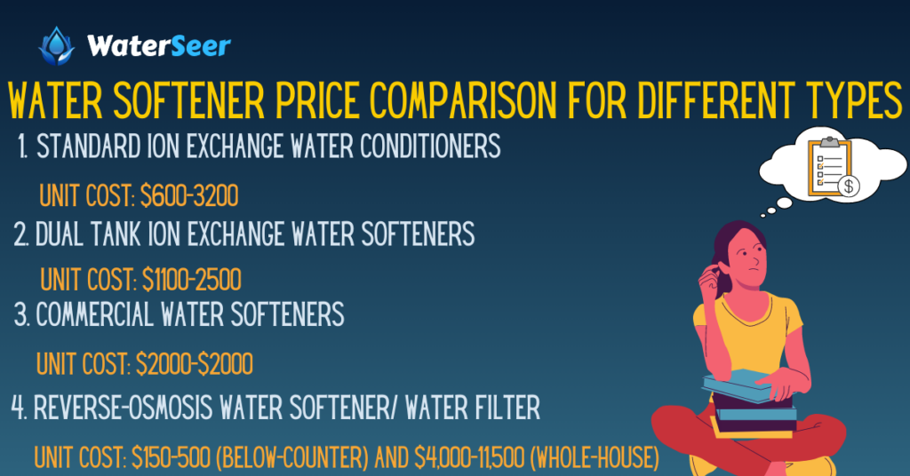 Water Softener Price Comparison for Different Types