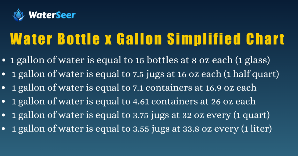 Water Bottle x Gallon Simplified Chart