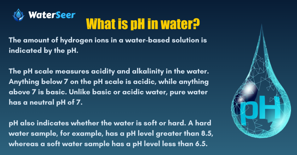 What is pH in water?