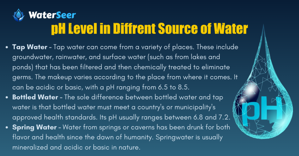 pH Level in Diffrent Source of Water
