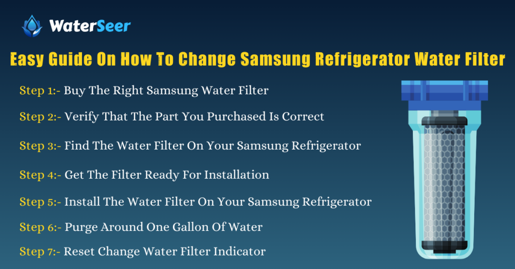 Easy Guide On How To Change Samsung Refrigerator Water Filter