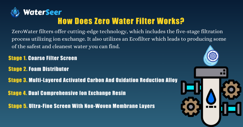 How Does Zero Water Filter Works