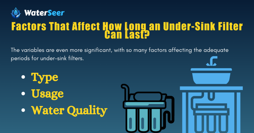 Factors That Affect How Long an Under-Sink Filter Can Last