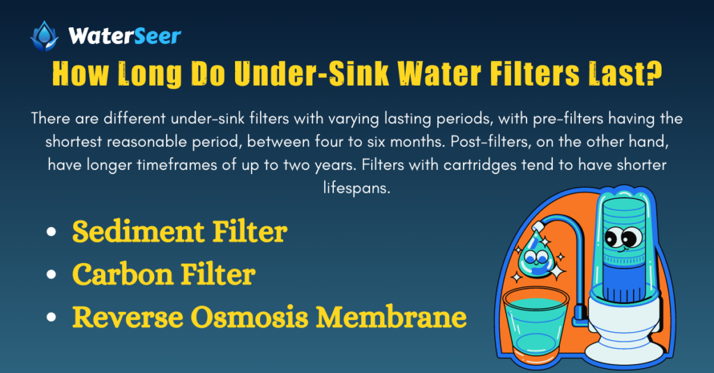 How Long Do Under-Sink Water Filters Last