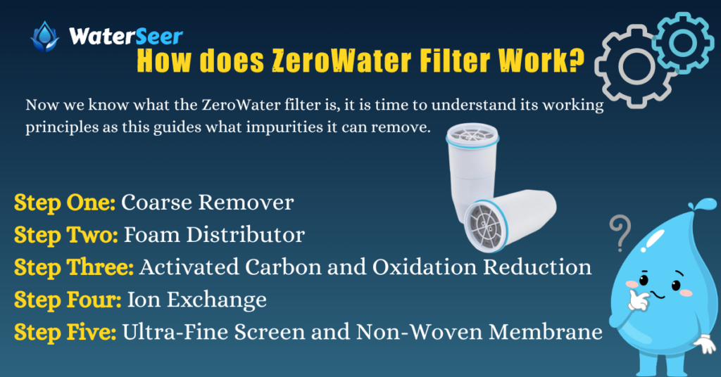 How does ZeroWater Filter Work?