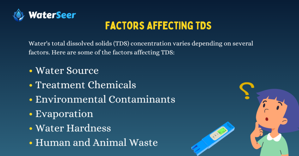Factors Affecting TDS