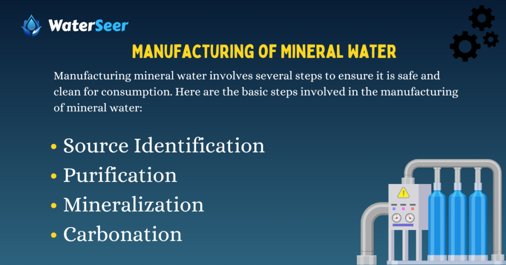 Manufacturing of Mineral Water