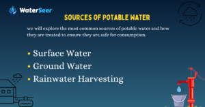 What is Potable Water? Definition, Importance, and Safety