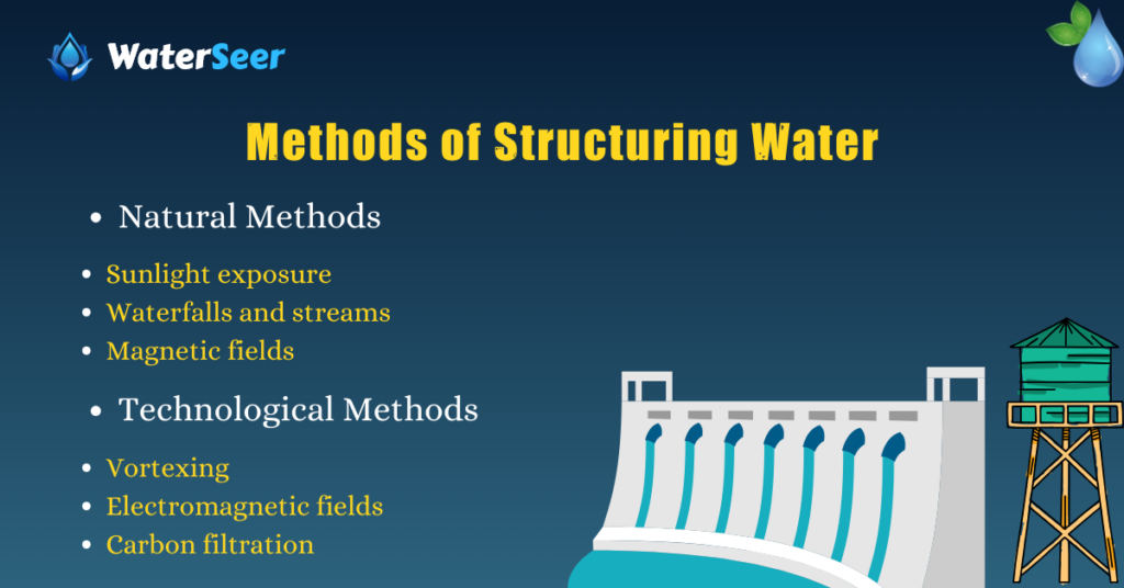 Methods of Structuring Water